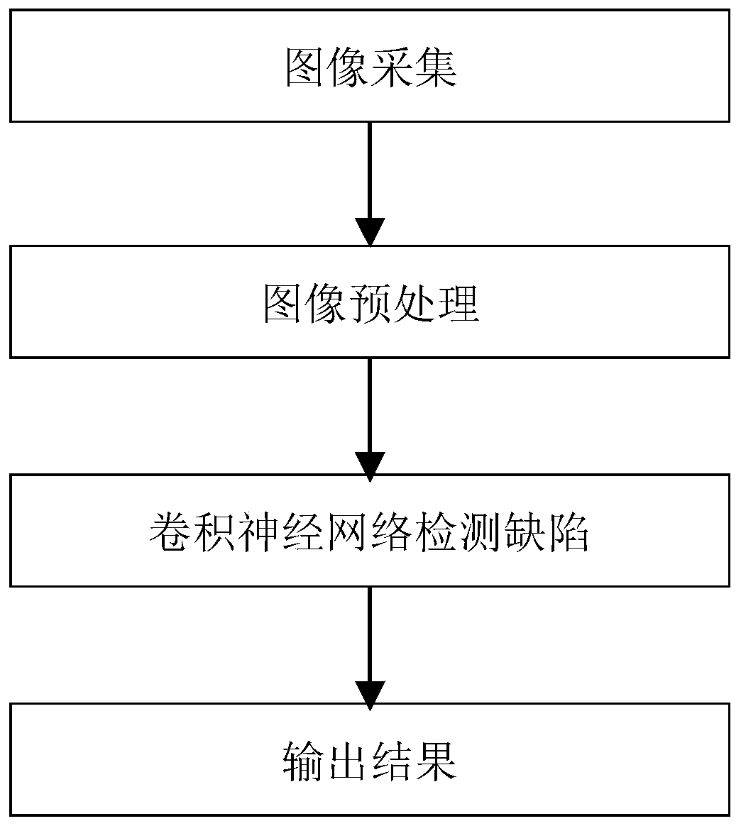 A Method of Magnetic Disk Surface Defect Detection Based on Convolutional Neural Network