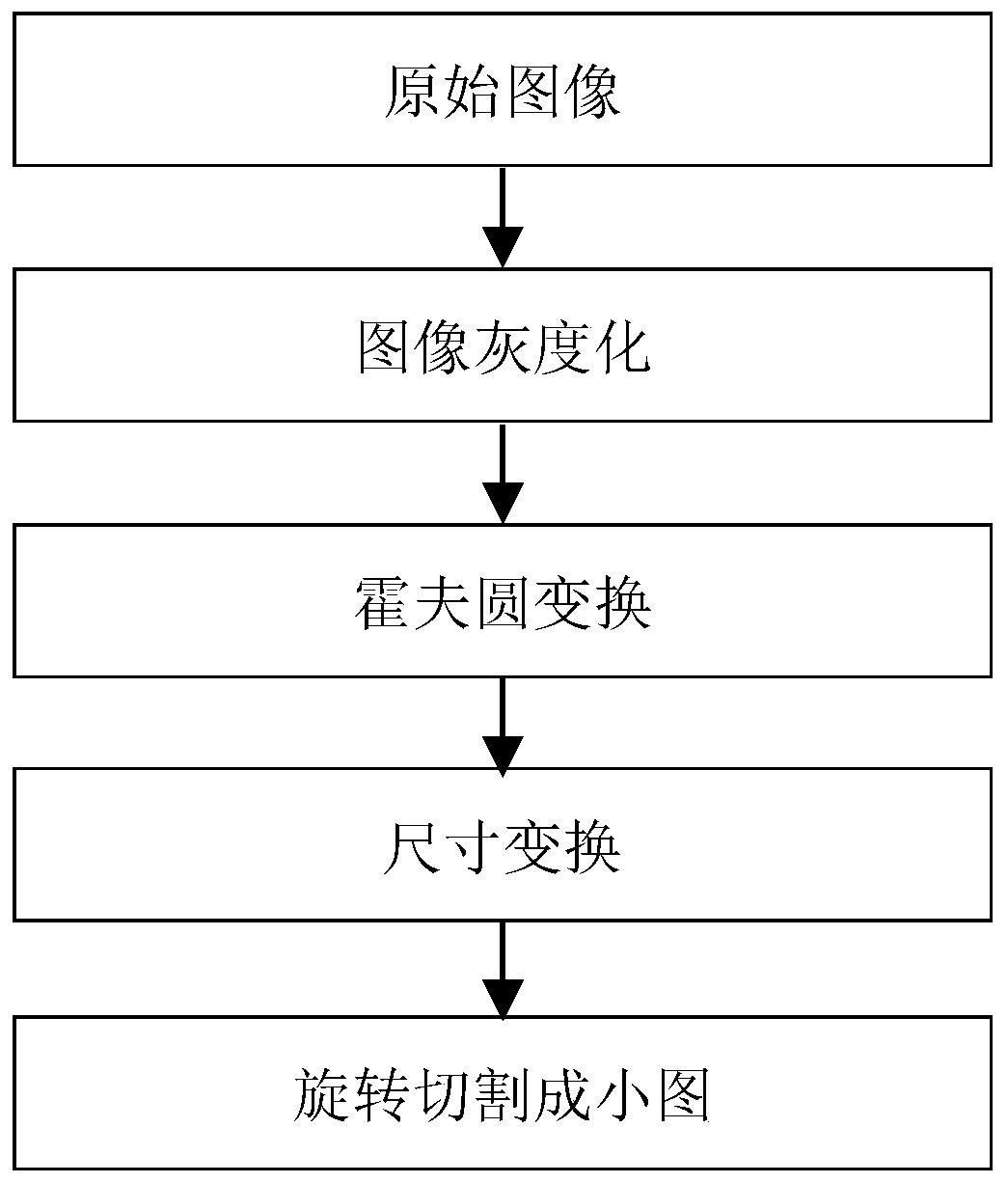 A Method of Magnetic Disk Surface Defect Detection Based on Convolutional Neural Network