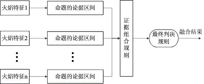 Fire flame video monitoring and early warning system and fire flame detection method