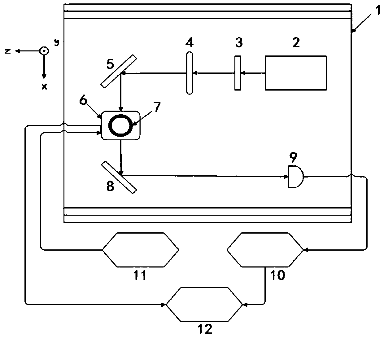 Method for in-situ compensation of residual magnetic field of single-beam SERF atom magnetometer