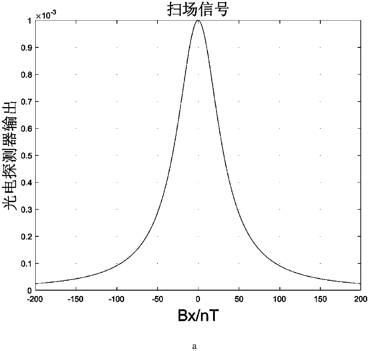 Method for in-situ compensation of residual magnetic field of single-beam SERF atom magnetometer