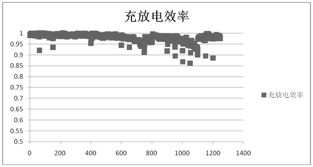 A kind of electrolyte solution for secondary zinc-nickel battery and preparation method thereof