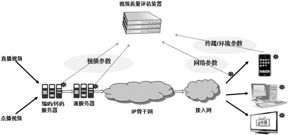 Video experiencing quality estimation method, device and system