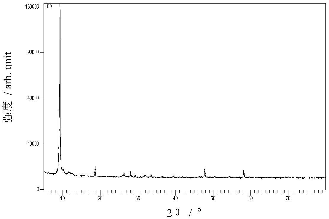 Magnesium ion battery negative electrode material prepared by manganese acetate tetrahydrate glycerol solvent method