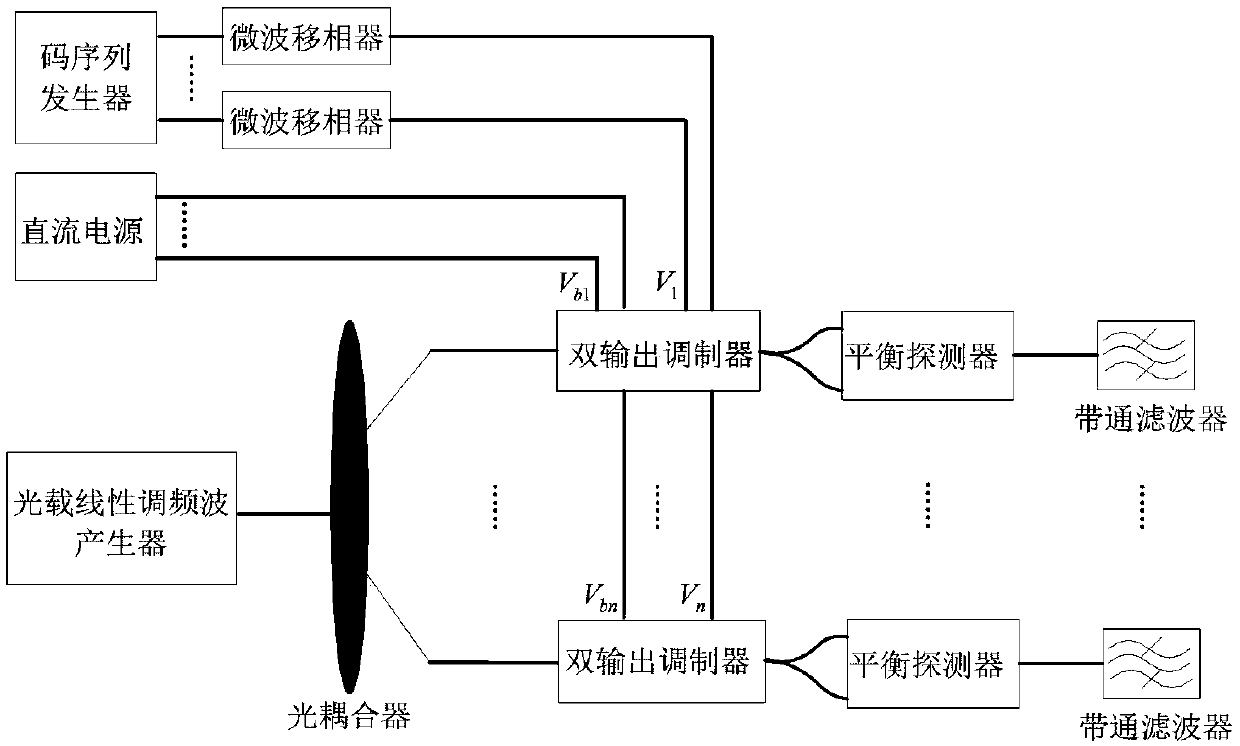 Wide band orthogonal linear frequency modulation wave light generating system and method