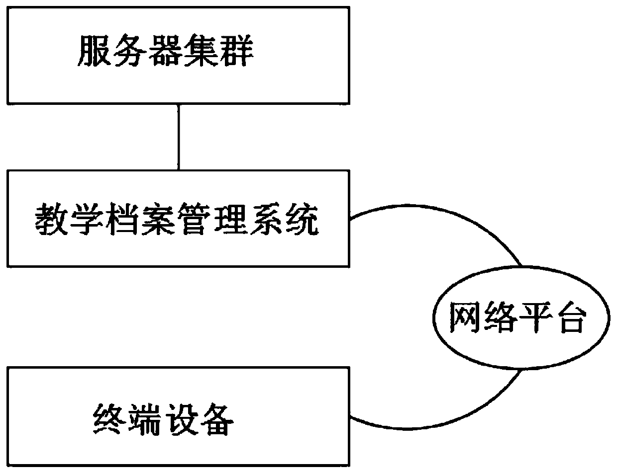 College teaching file management system