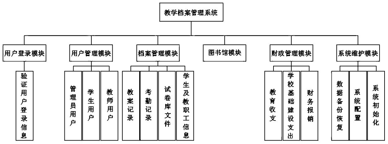 College teaching file management system