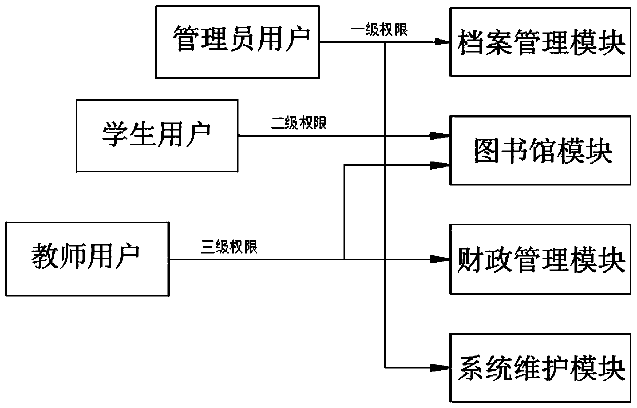 College teaching file management system