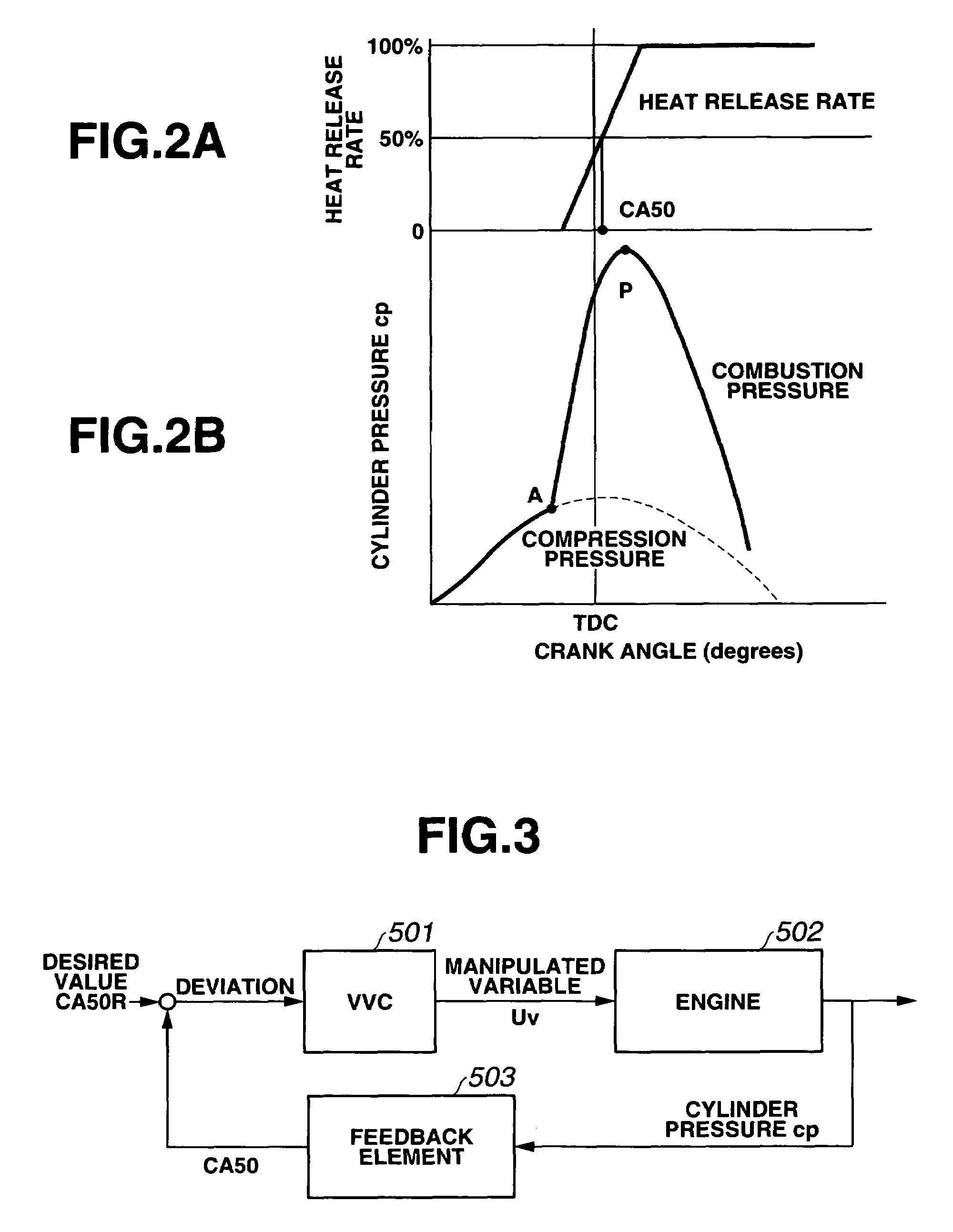 Control apparatus for controlling internal combustion engines