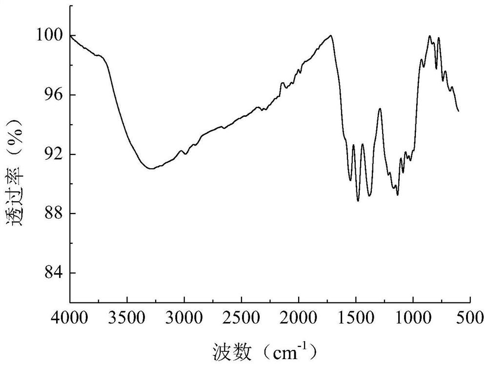 A class of high-fixation rate phthalocyanine azo dichromate reactive dyes and its preparation method and application