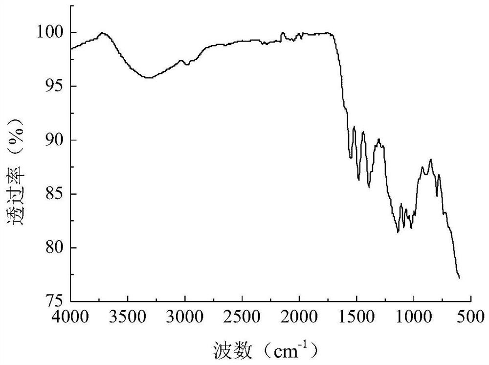 A class of high-fixation rate phthalocyanine azo dichromate reactive dyes and its preparation method and application