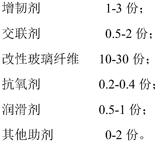 Injection molding grade glass fiber reinforced PET (Polyethylene Terephthalate) micro-foamed composite material and preparation method thereof