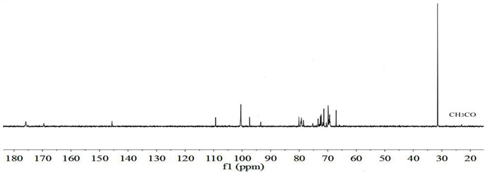 A kind of mulberry proteoglycan, its preparation method and application