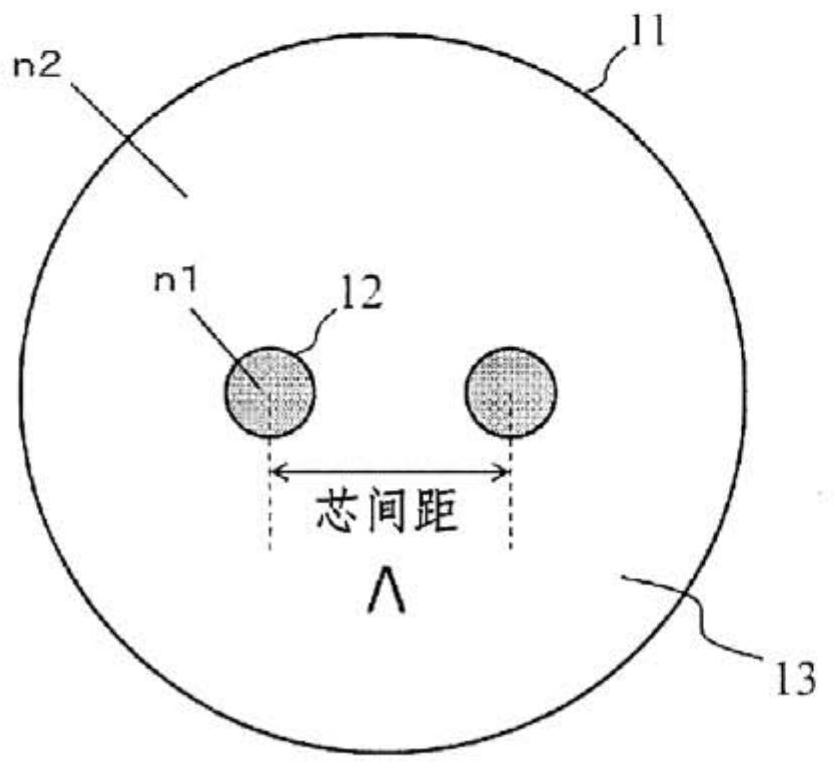 Multicore optical fiber and design method