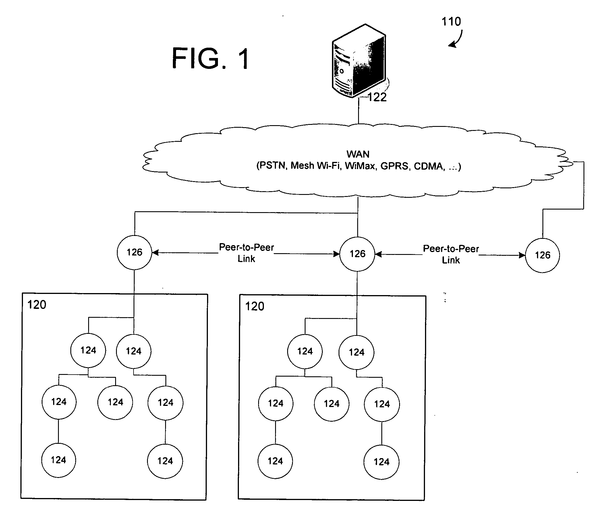 Distributing overall control of mesh AMR LAN networks to WAN interconnected collectors