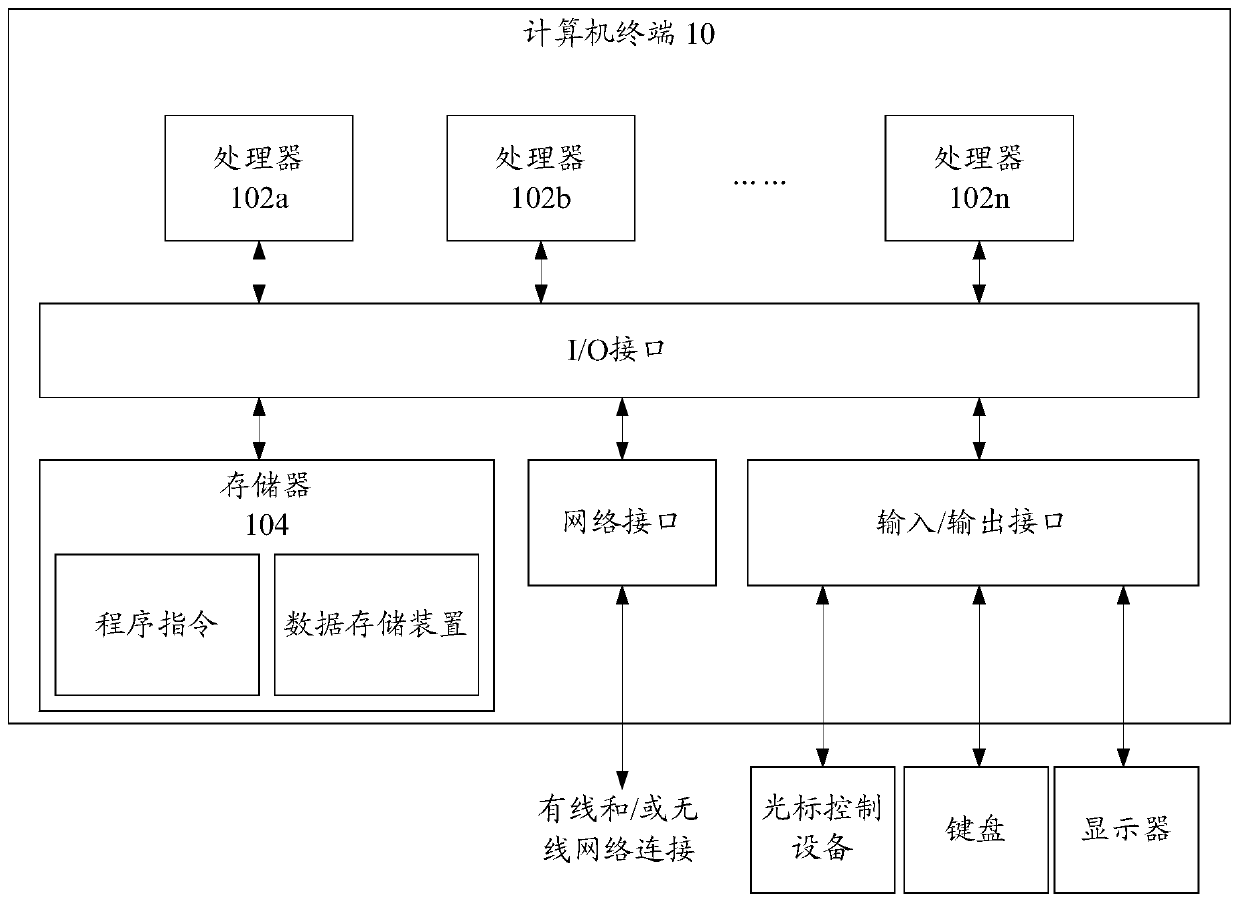 Interaction method and device and computer equipment