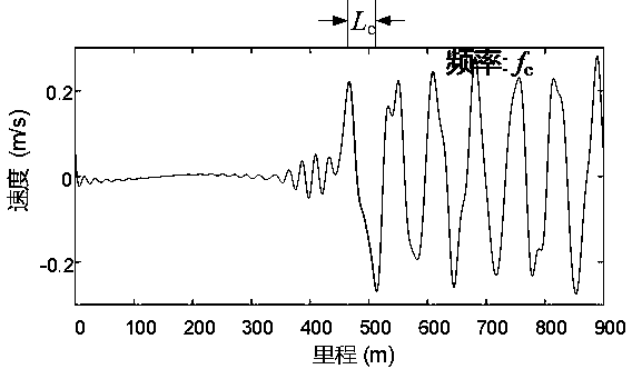 Method for determining the distance between double pantographs to improve the current quality of double pantographs in high-speed railway