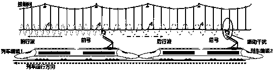 Method for determining the distance between double pantographs to improve the current quality of double pantographs in high-speed railway