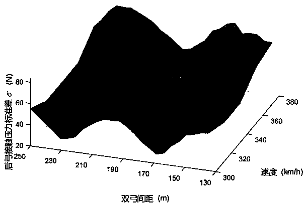 Method for determining the distance between double pantographs to improve the current quality of double pantographs in high-speed railway