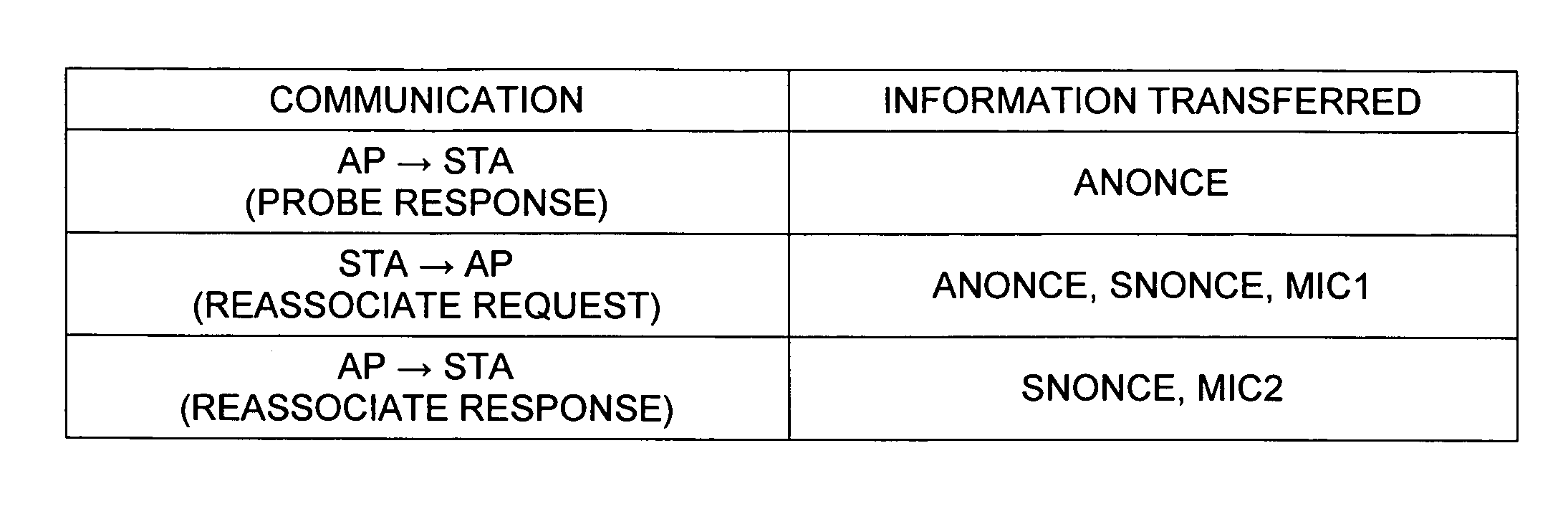 Authenticated key exchange based on pairwise master key