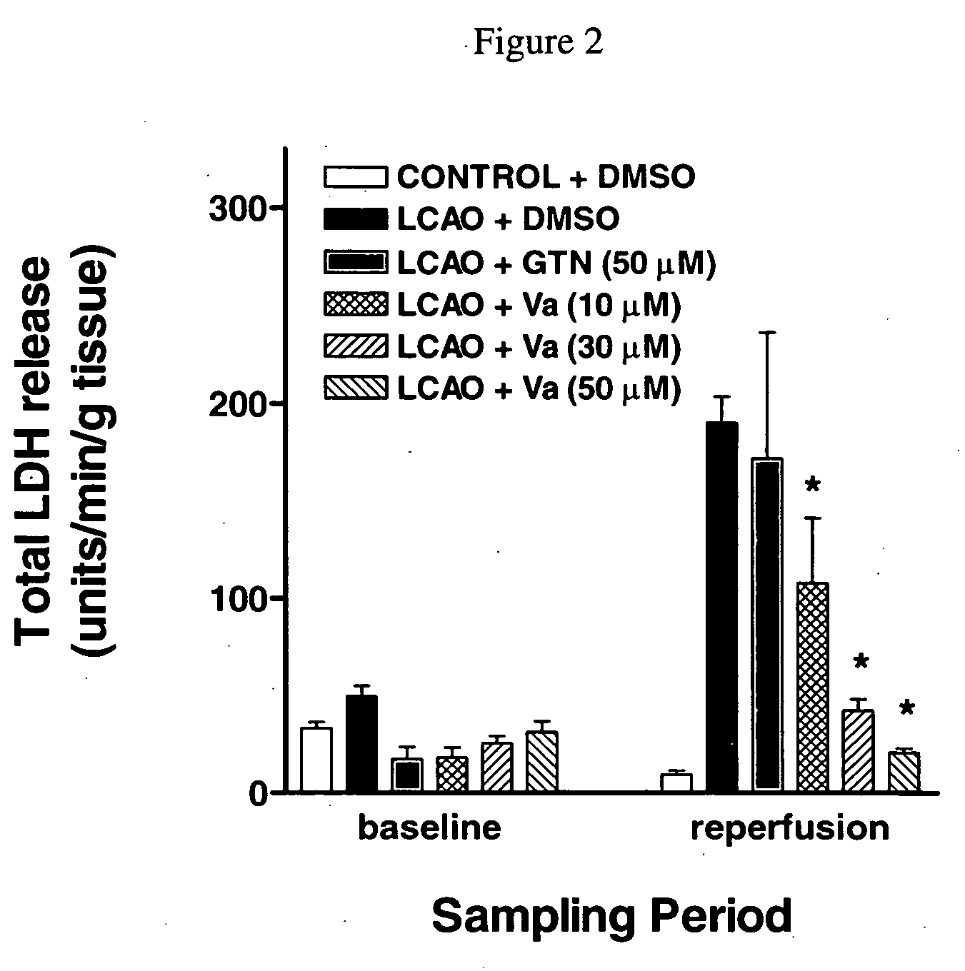 Nitrate esters and their use for mitigating cellular damage