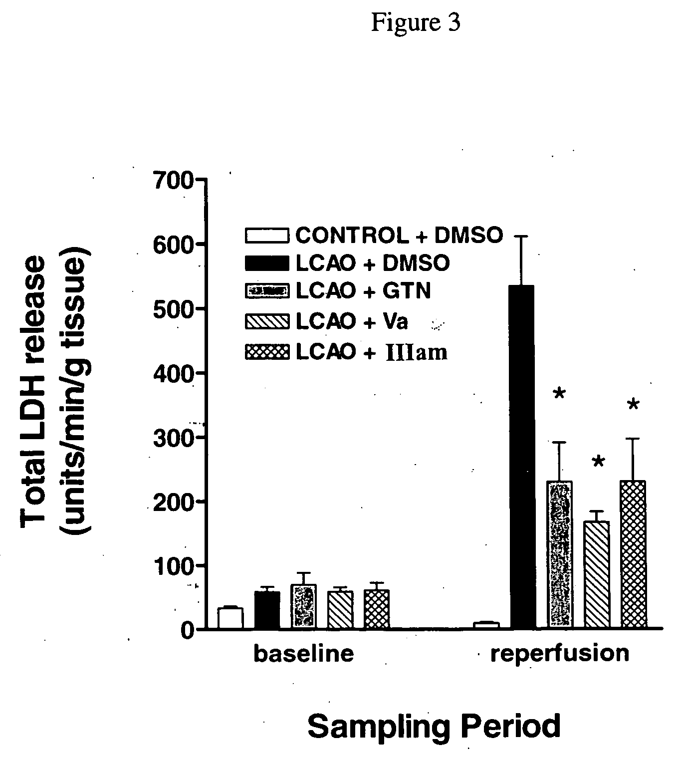 Nitrate esters and their use for mitigating cellular damage