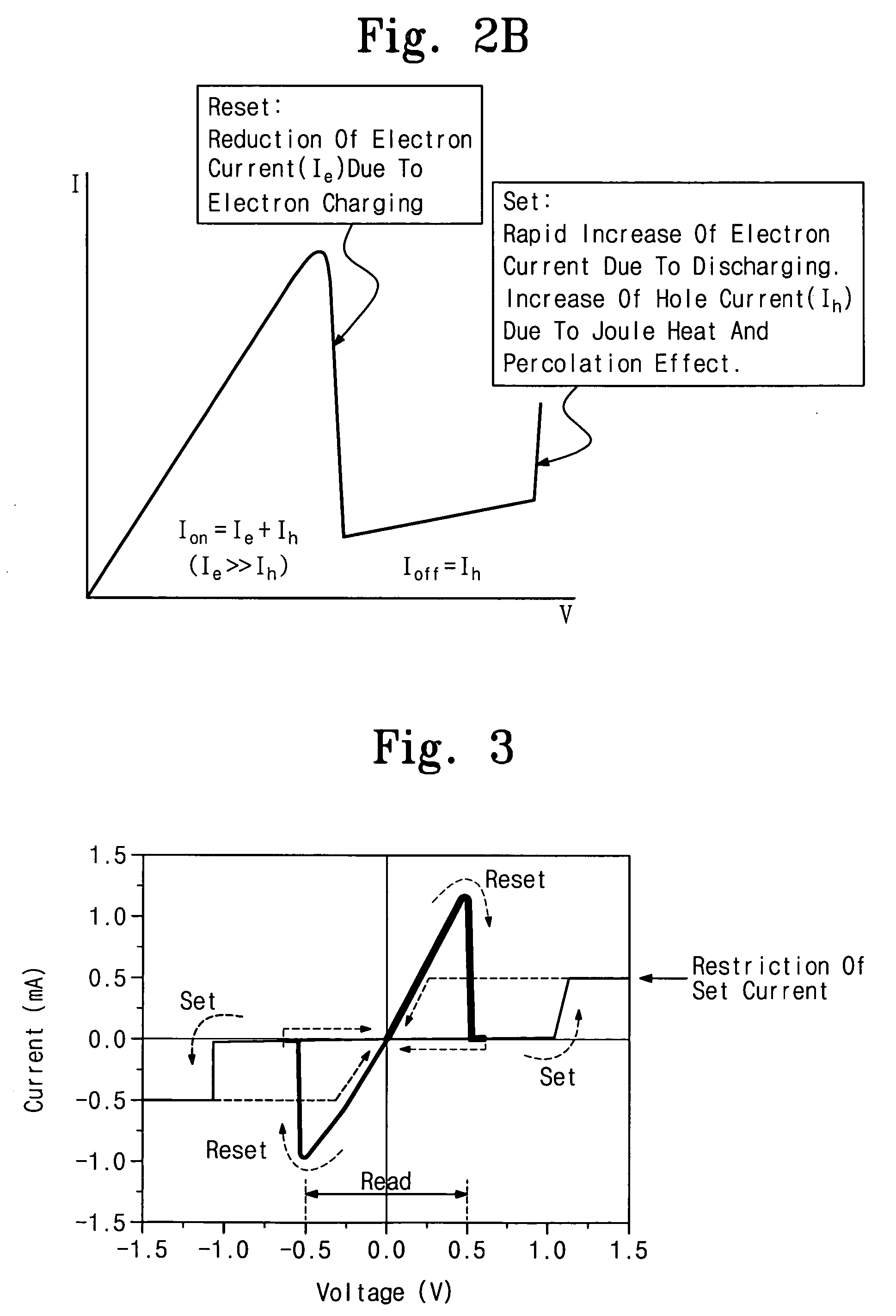 Magneto-resistive memory cells and devices having asymmetrical contacts and methods of fabrication therefor