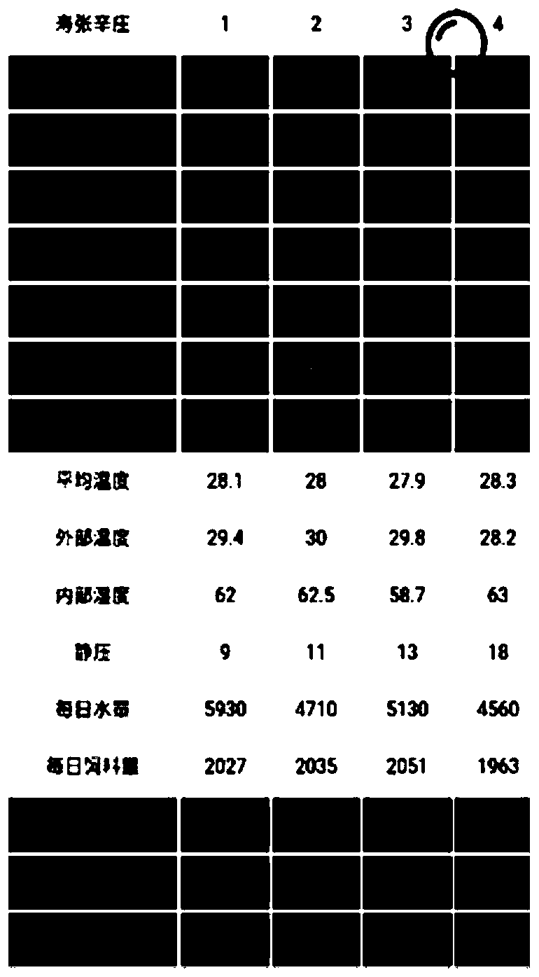 Intelligent livestock and poultry breeding system and method based on mobile Internet of Things technology