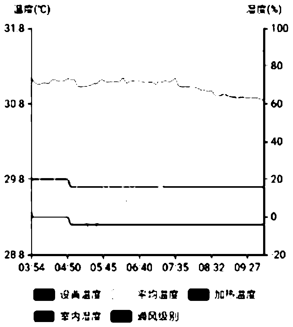 Intelligent livestock and poultry breeding system and method based on mobile Internet of Things technology