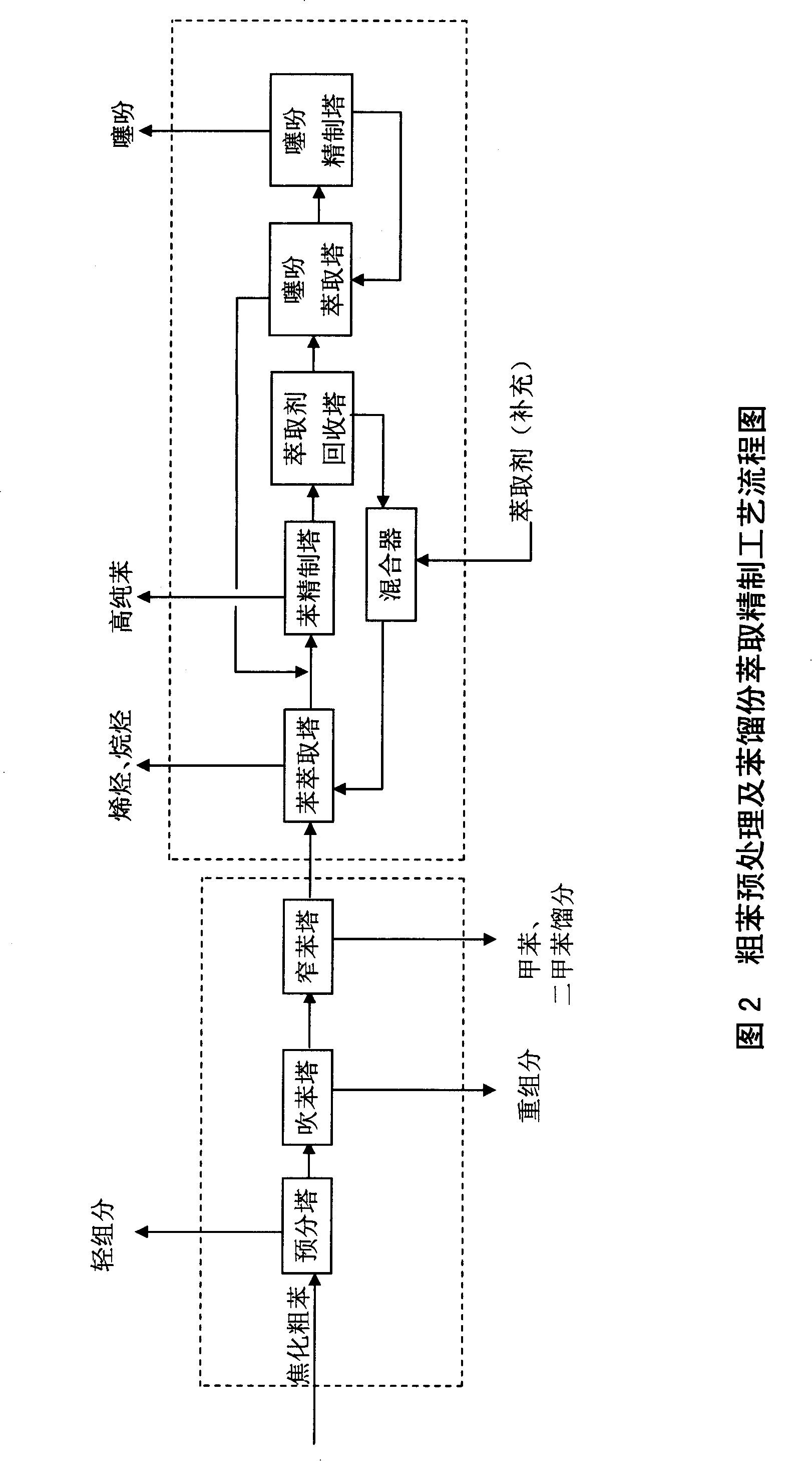 Method for refining carbonization crude benzole