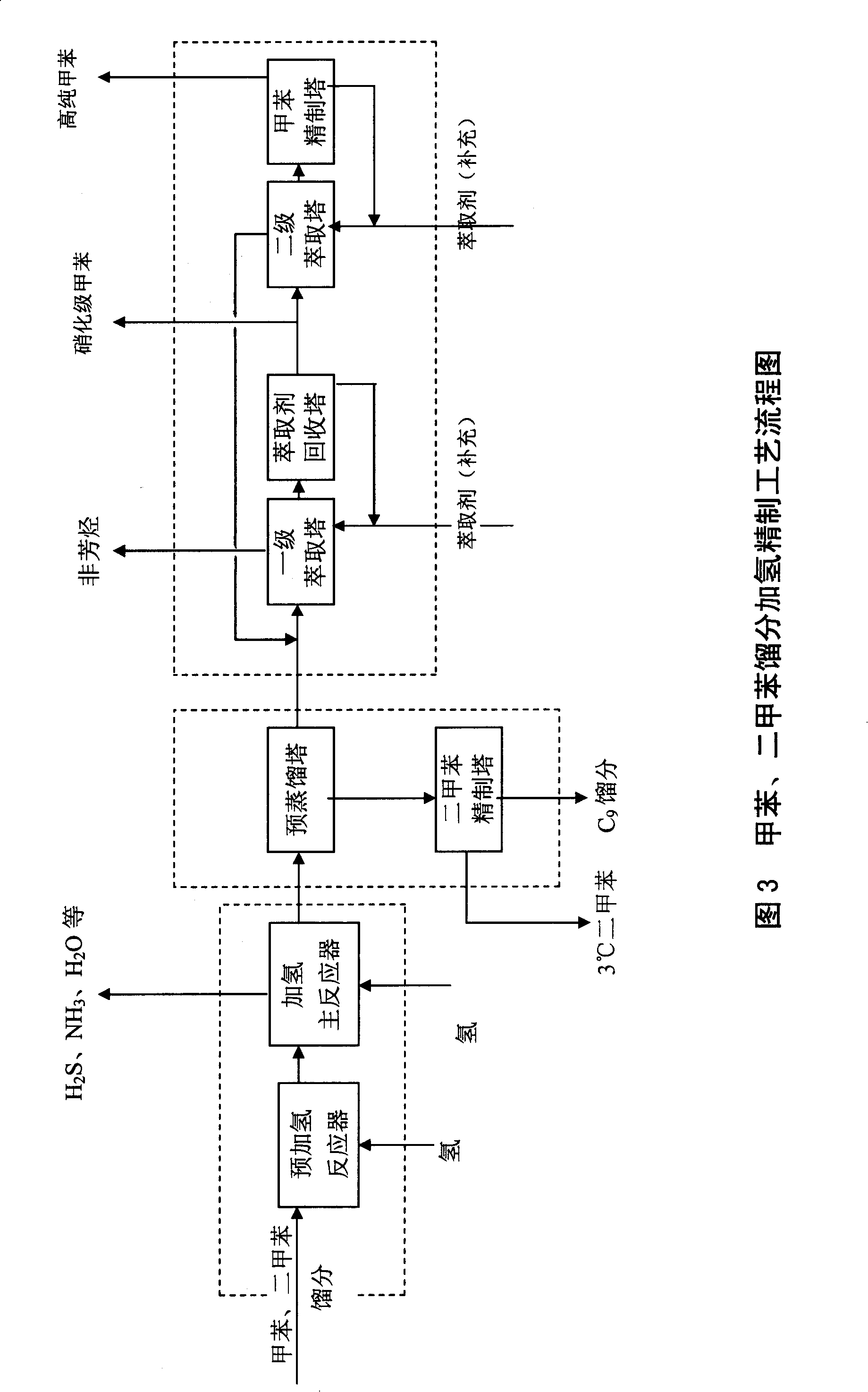 Method for refining carbonization crude benzole