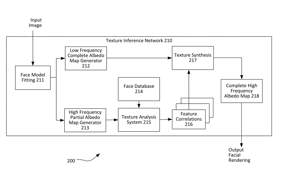 Photorealistic Facial Texture Inference Using Deep Neural Networks