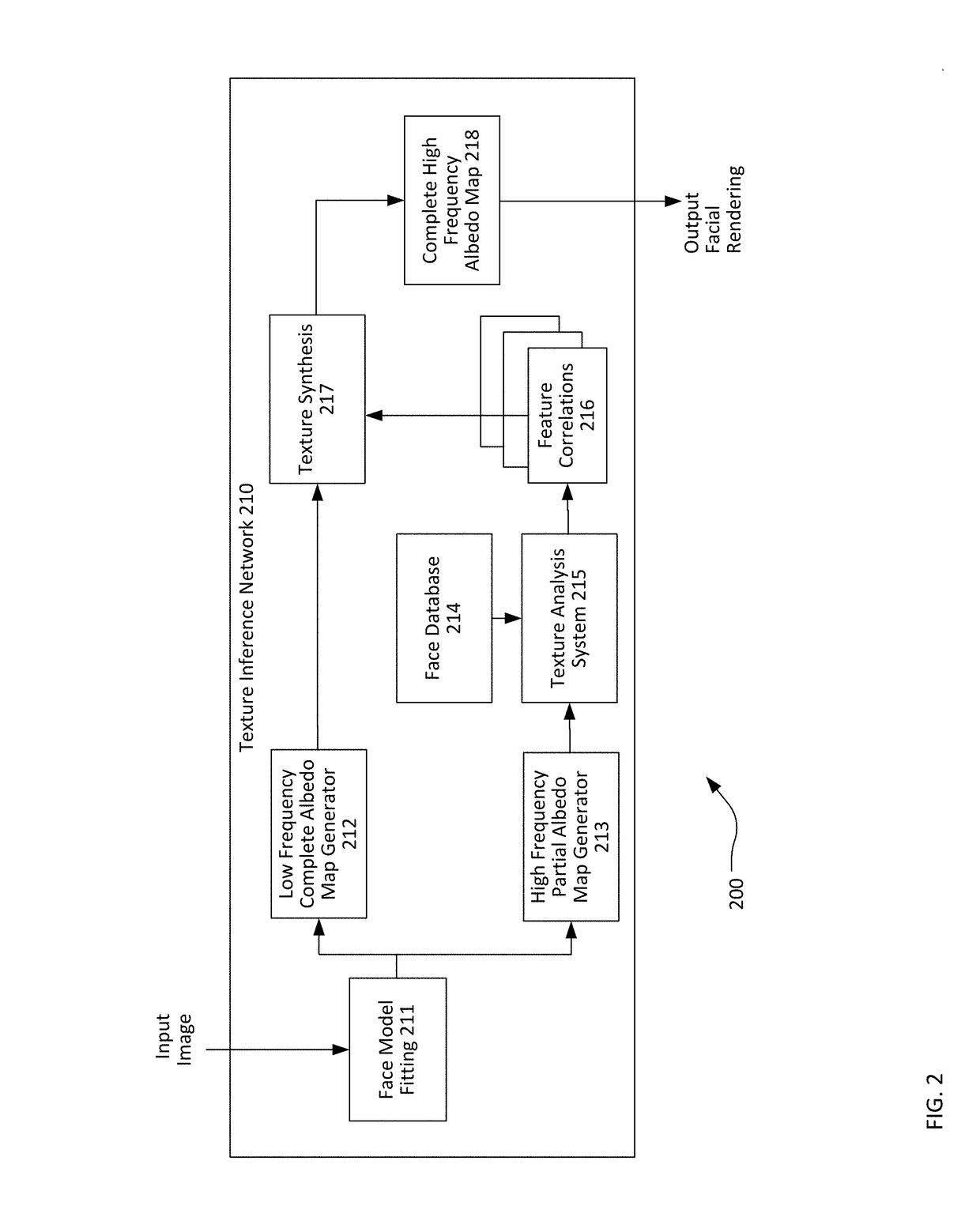 Photorealistic Facial Texture Inference Using Deep Neural Networks