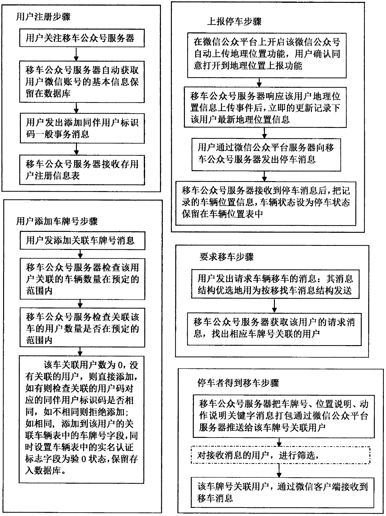 Vehicle movement management system and vehicle movement management method based on wechat official platform