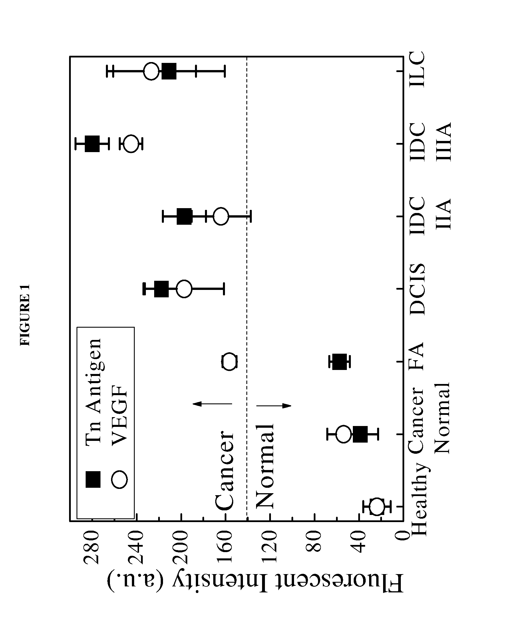 Clear margin determination during cancer surgery