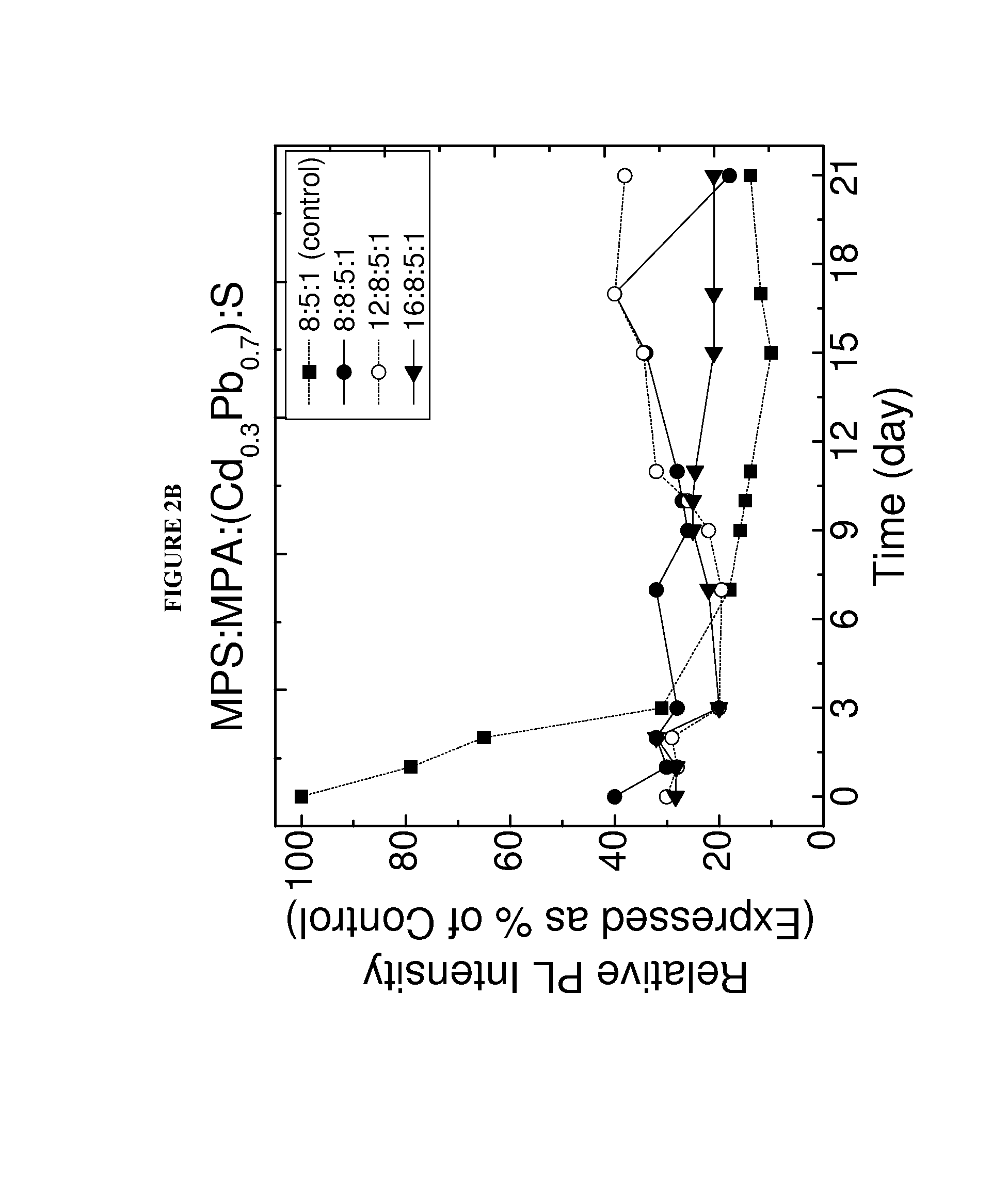 Clear margin determination during cancer surgery