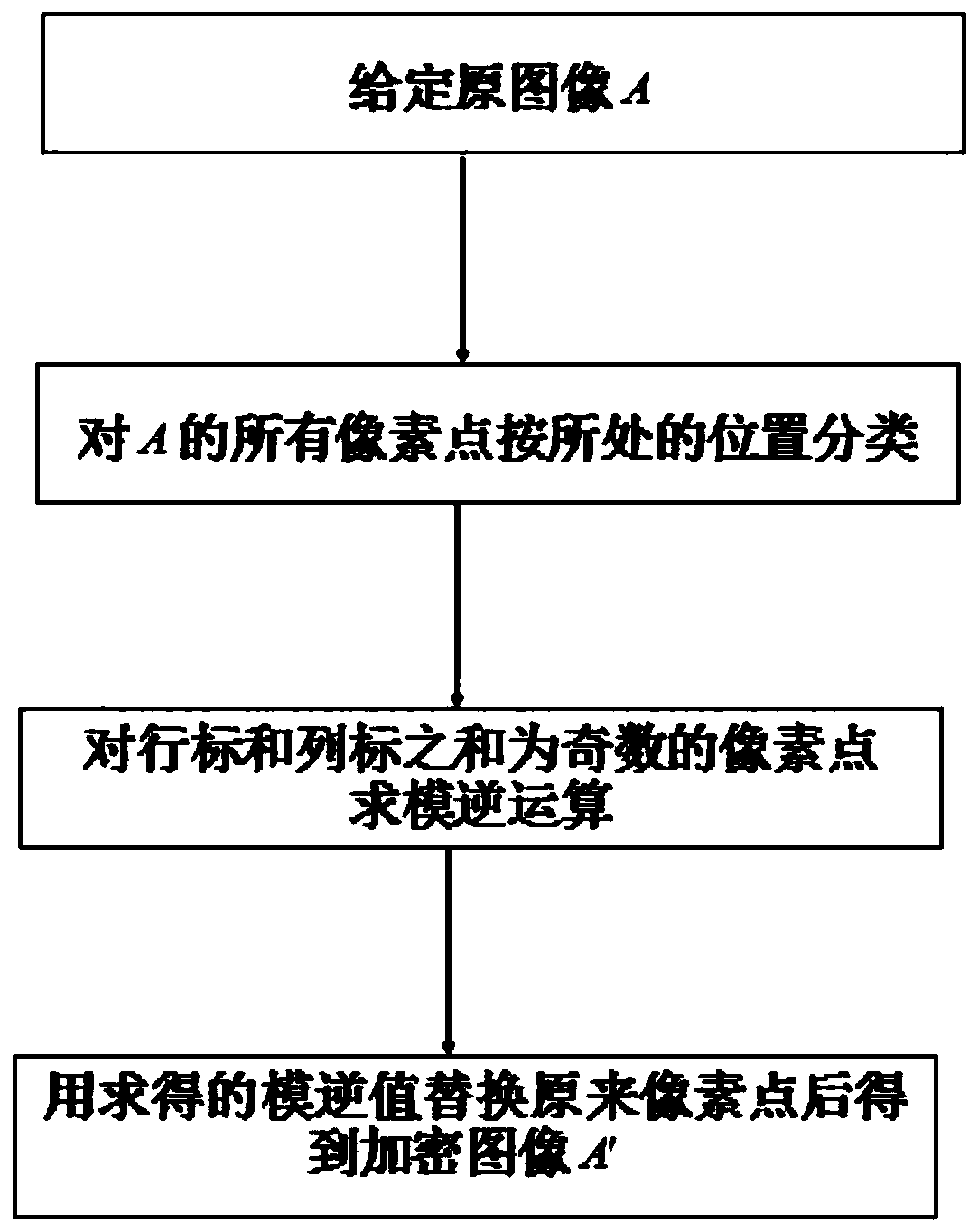 Digital image encryption method and image decryption method based on modular inversion operation