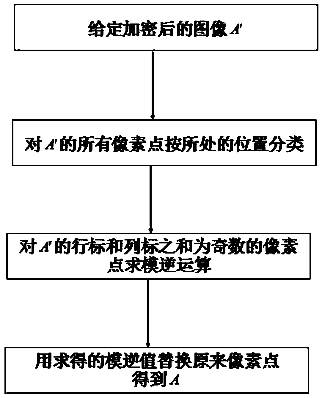 Digital image encryption method and image decryption method based on modular inversion operation