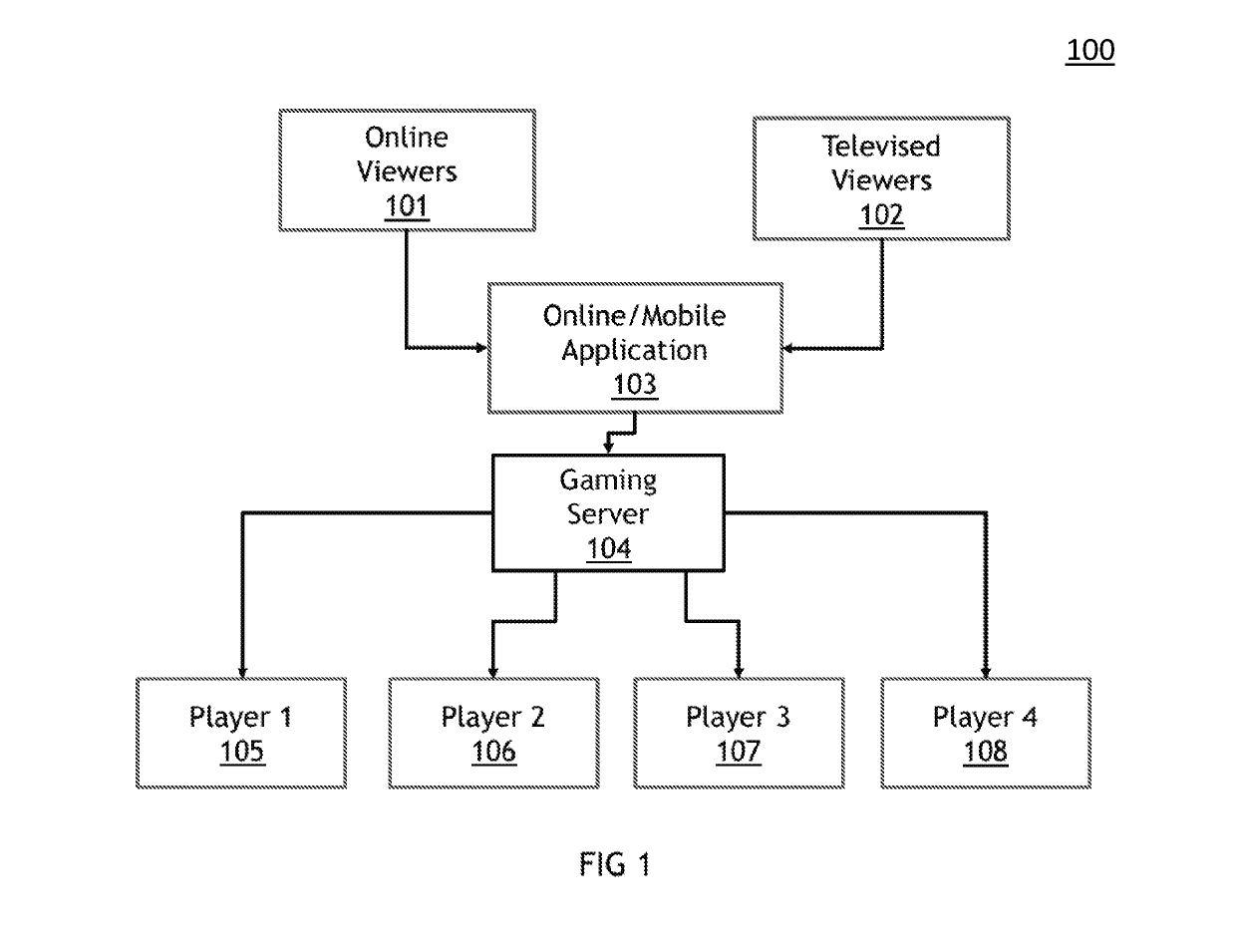 Mechanism for sponsorship with contextual transactions