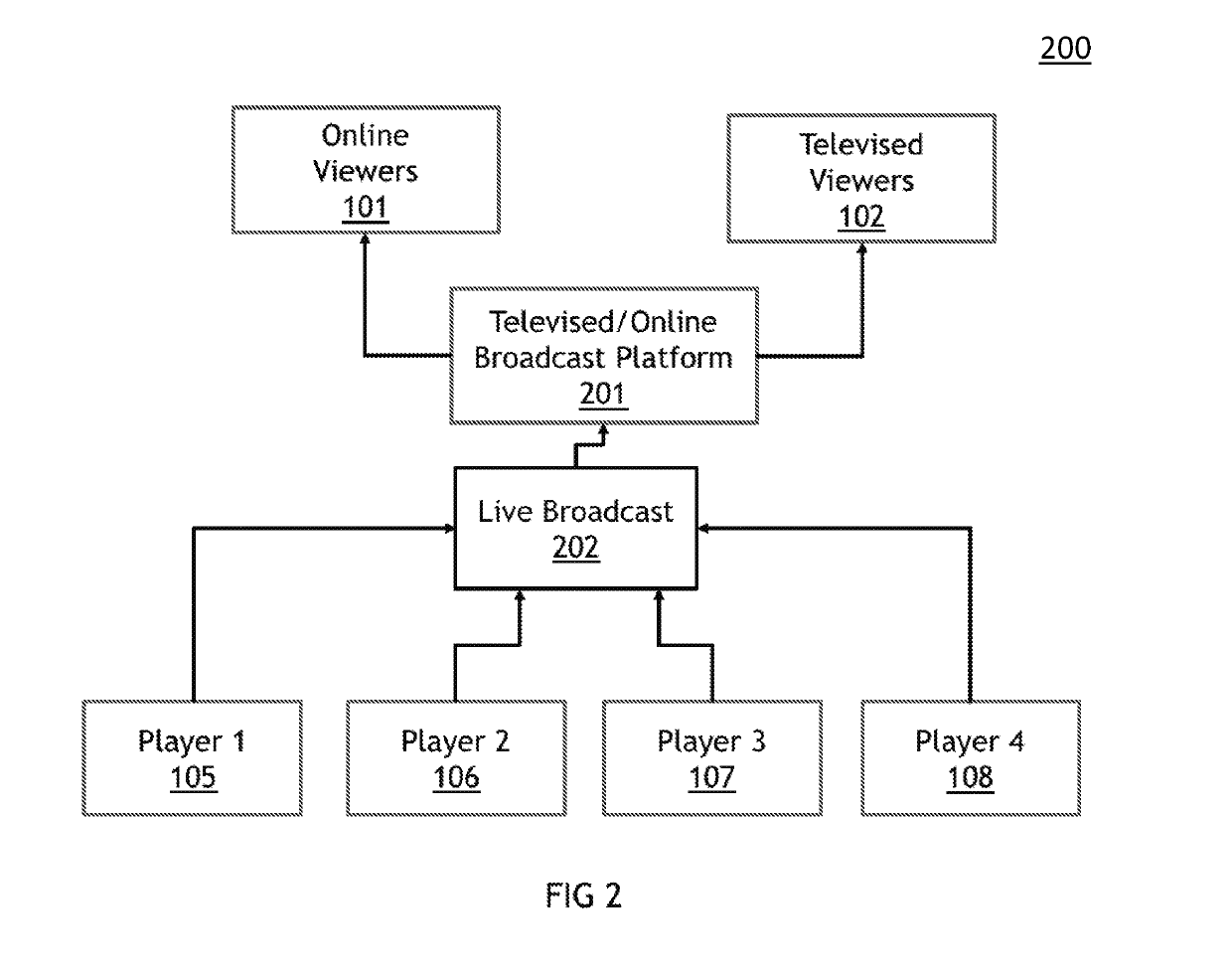 Mechanism for sponsorship with contextual transactions