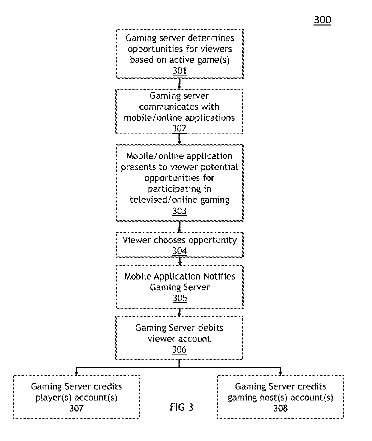 Mechanism for sponsorship with contextual transactions