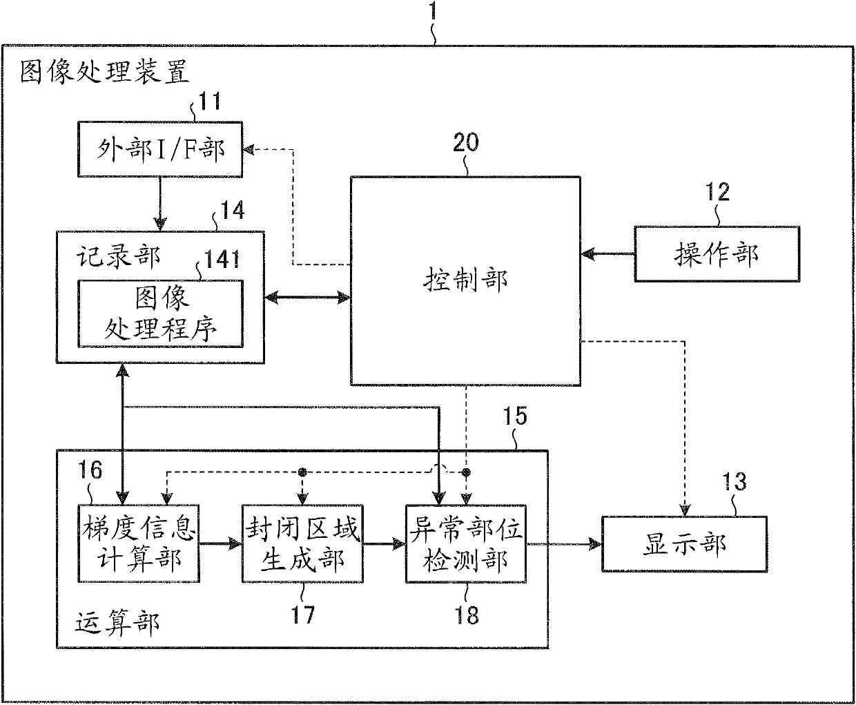 Image processing apparatus and method