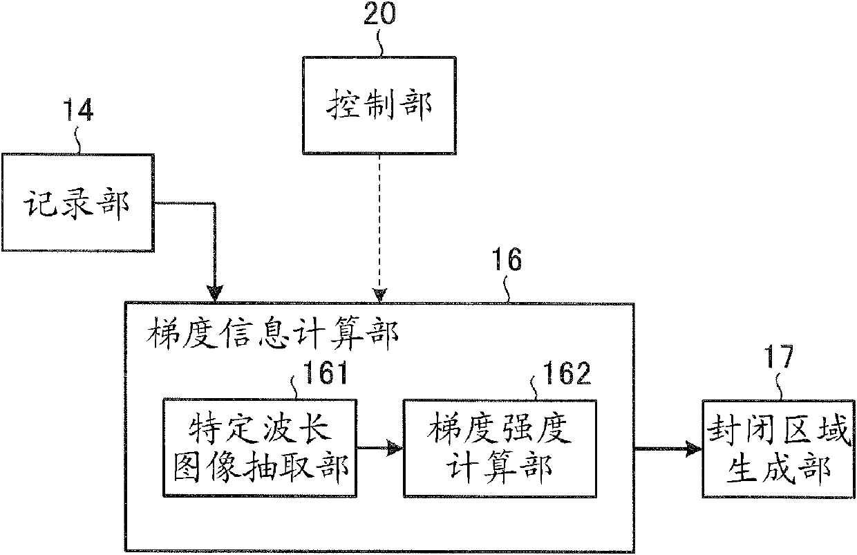 Image processing apparatus and method