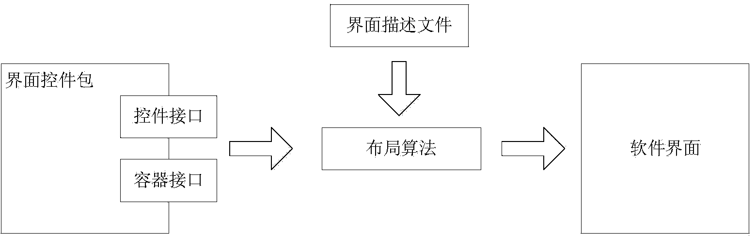 Dynamic generation method for graphical user interface