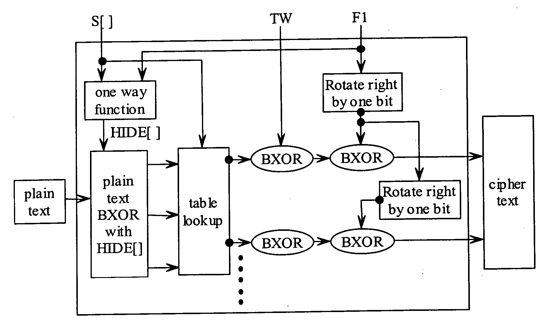 State-varying hybrid stream cipher