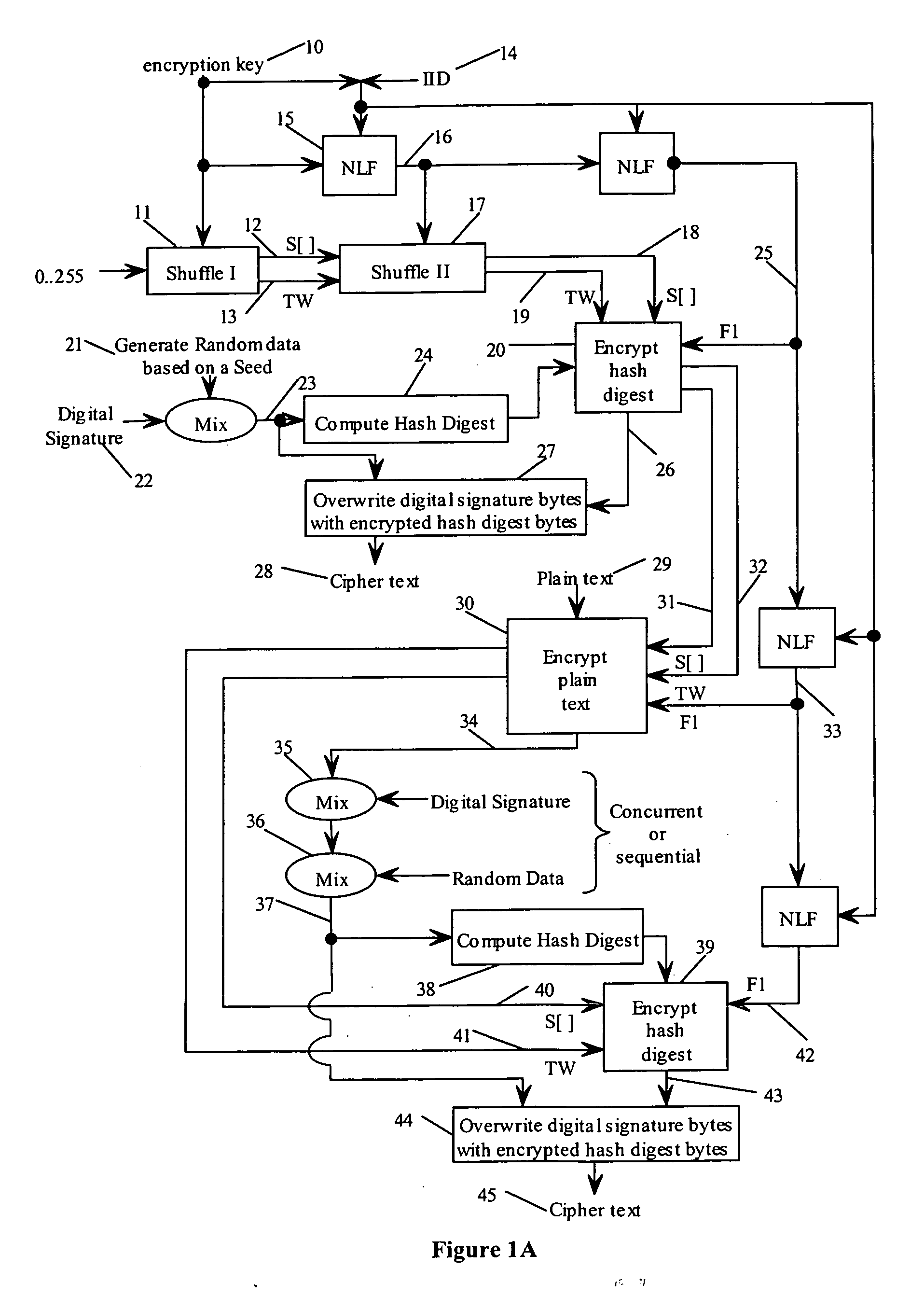 State-varying hybrid stream cipher