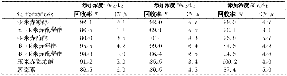 Composite immunization affinity column for purifying beta-zeranol and chloramphenicol, preparation method and application thereof