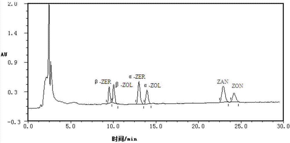 Composite immunization affinity column for purifying beta-zeranol and chloramphenicol, preparation method and application thereof