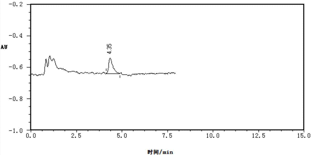 Composite immunization affinity column for purifying beta-zeranol and chloramphenicol, preparation method and application thereof