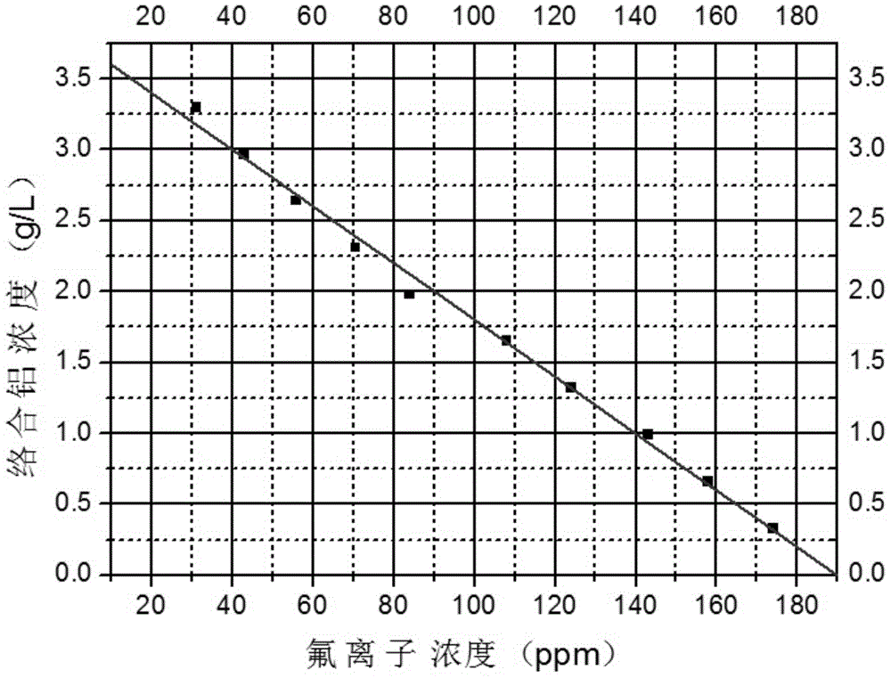 Borehole stabilizer for drilling fluid, preparation method and applications thereof